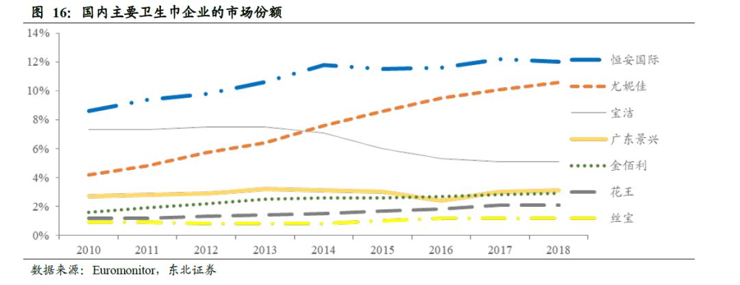 中国卫生巾市场规模,中国卫生巾批发市场