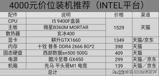 台式电脑DIY装机：游戏小白扫盲贴（经济档2000-4000元装机单）