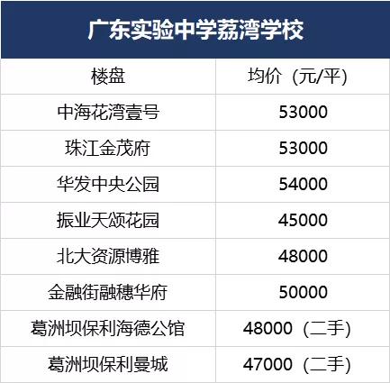 荔湾欢呼！5700多个学位上线！广钢、大坦沙再迎重磅学校