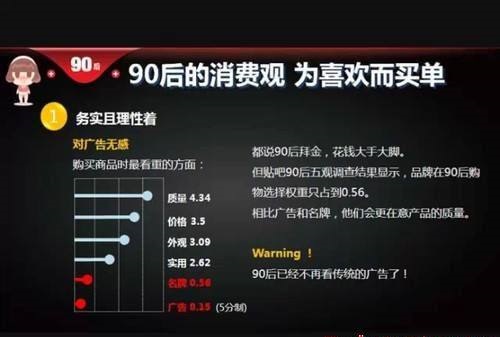 90后为啥舍不得花钱,90后花钱从来不懂钱
