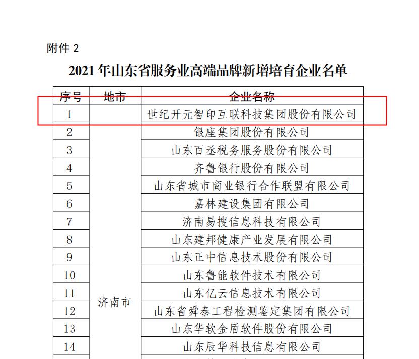 「会员动态」世纪开元入选2021年度山东省高端品牌培育企业名单