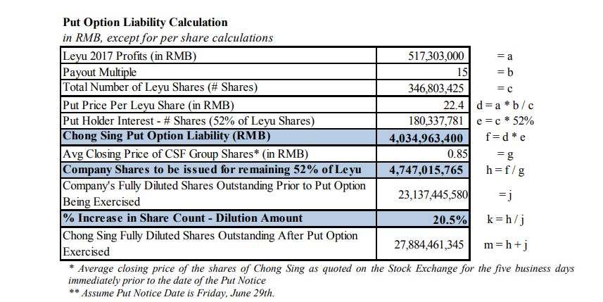 专业机构的业余时刻：博力达思做空中新控股前后