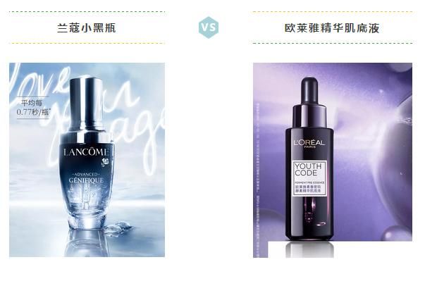 平价护肤品真的可以替代大牌,平价替代大牌