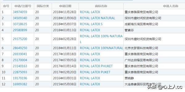 真乳胶枕和假乳胶怎么辨别,怎么区分天然乳胶枕和海绵枕头