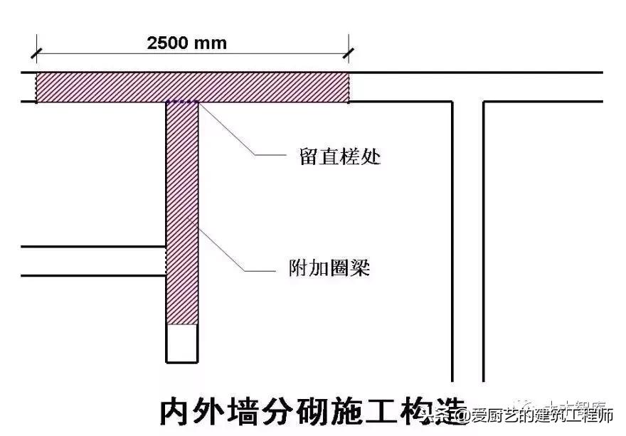 施工强制性条文最新版,施工现场技术保障措施