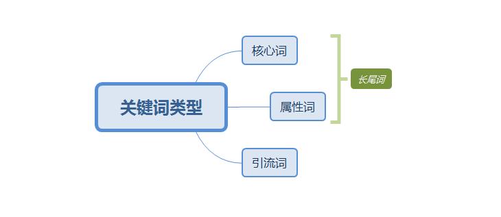 淘宝卖家怎么设置标题来吸引流量,如何写淘宝标题可以获取大流量