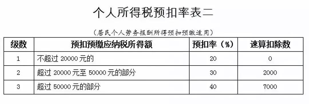 个税扣缴比例最新规定2023,个税扣缴方法调整