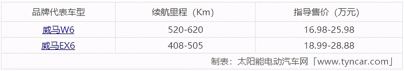 中国新能源电车十大名牌排名,面包新能源汽车十大名牌