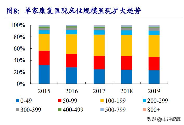 康复医疗行业发展前景,中国康复医疗行业发展前景与投资