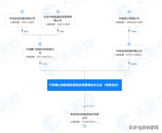 齐向东和周鸿祎,周鸿祎跟齐向东分家