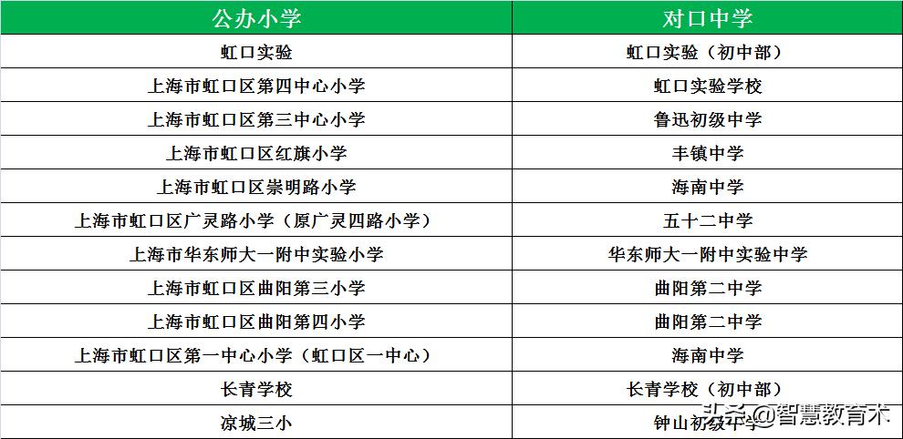 上海小学梯队排名和对口初中,上海16个区小学中学推荐