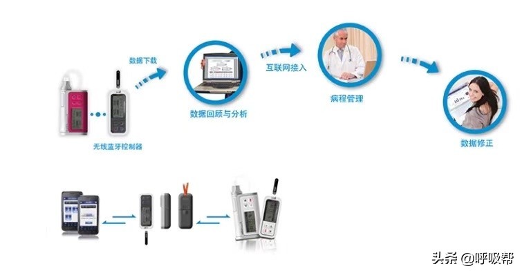 丹纳r胰岛素泵有遥控器吗,丹纳R胰岛素泵