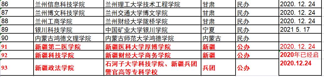 2022全国独立学院转设,最可能转为公办的独立学院有哪些