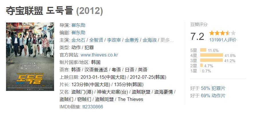 必看韩国10部犯罪电影推荐,20部韩国犯罪电影推荐