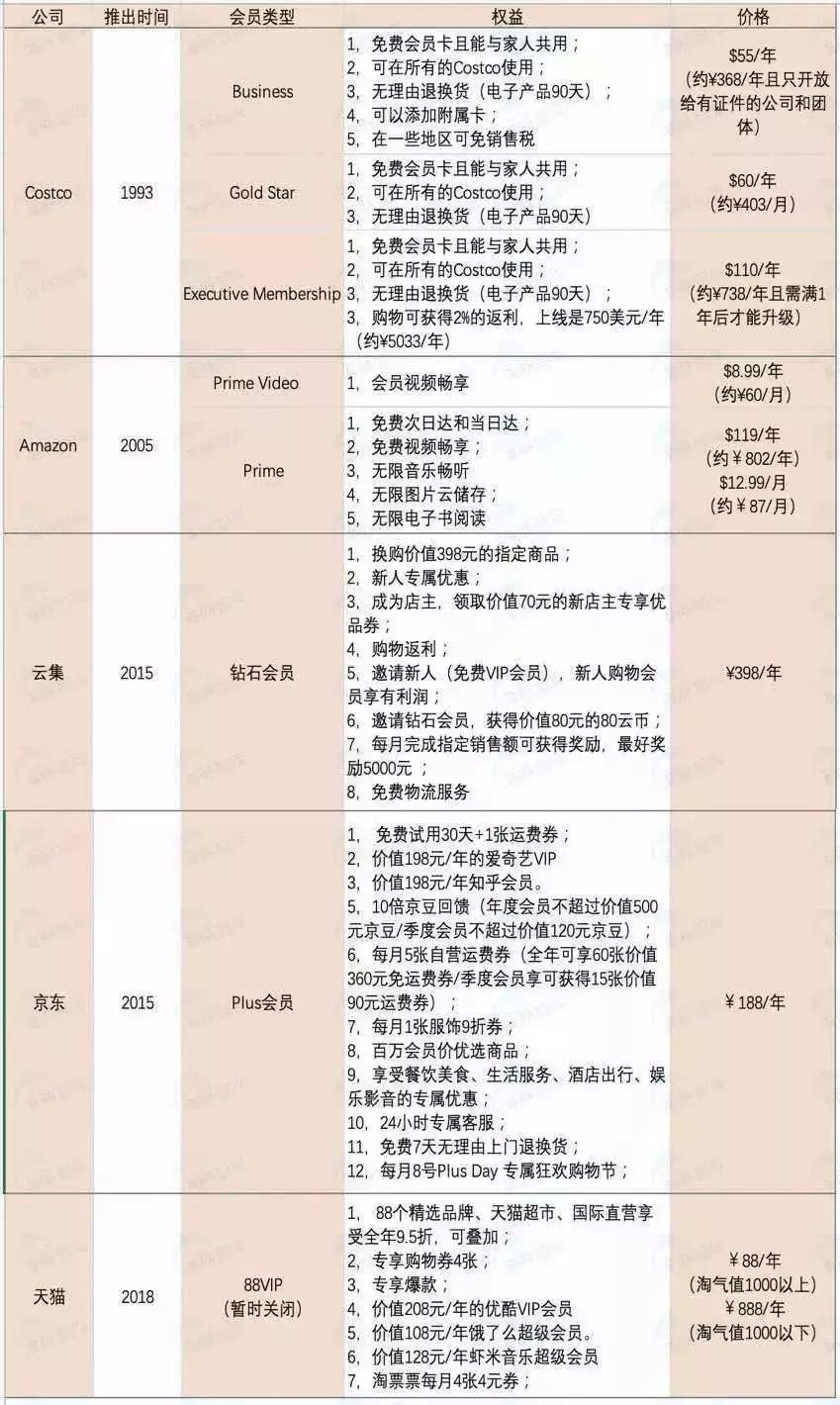 云集电商上市了吗,云集上市盛况