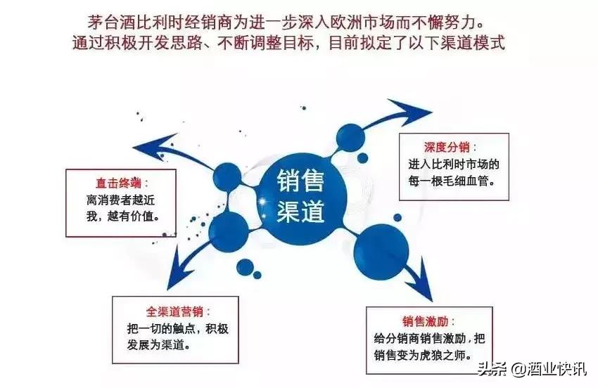 茅台文化之旅三日游,茅台文化扬帆启程