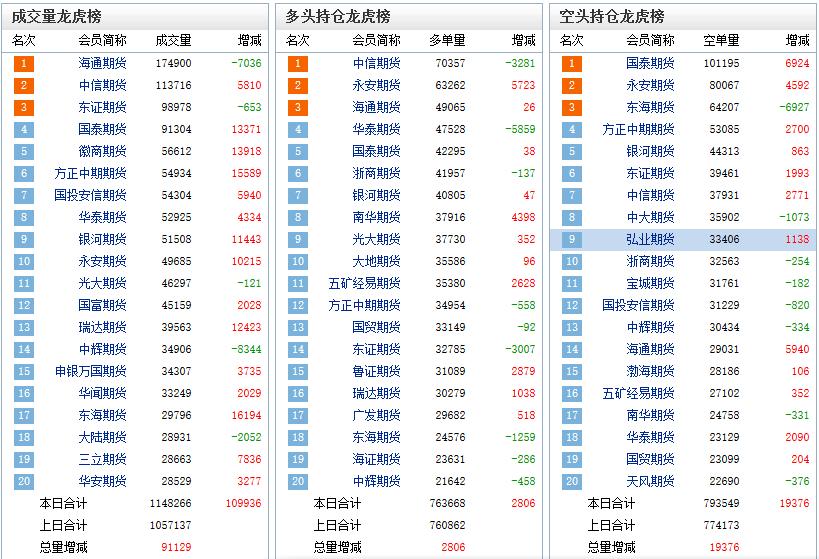 期货螺纹钢投资方案,期货投资计划书