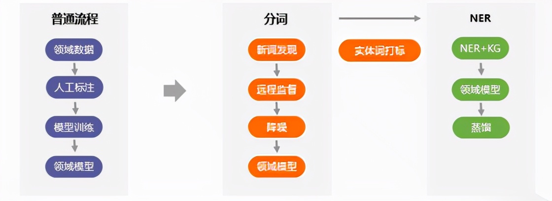 nlp模型与适用场景,nlp概括化模型
