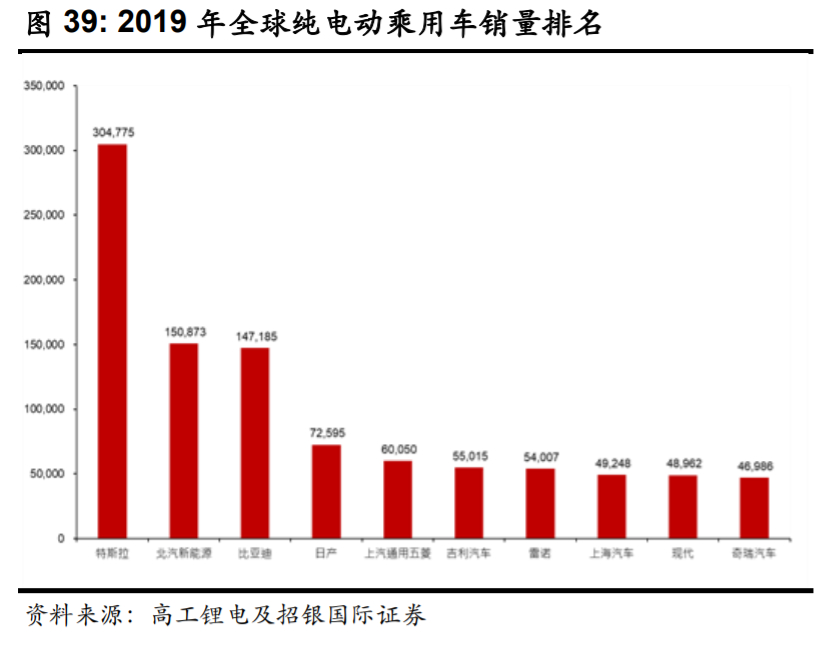 比亚迪逆袭之路告诉我们什么,比亚迪最新解析