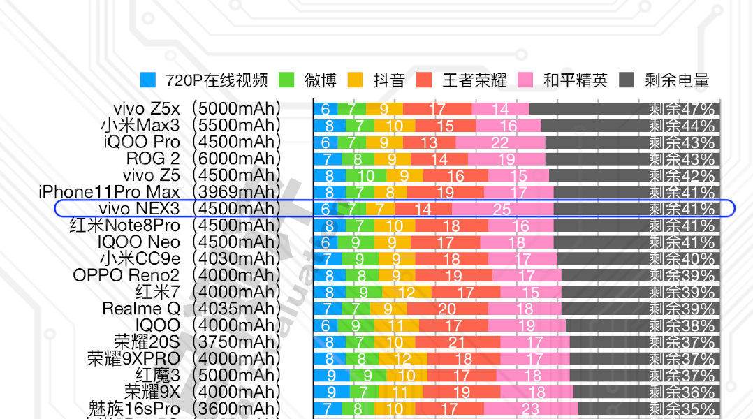 opporeno2玩什么游戏好,opporeno2游戏评测