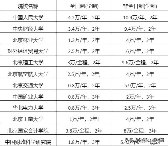 北京法律硕士非全日制,非全日制法律硕士研究生缩招了吗