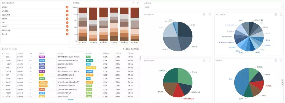 盛和塾上市,盛和塾2.0学习体系