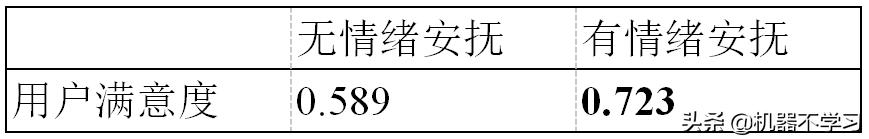 情感分析与情感计算,情感分析算法