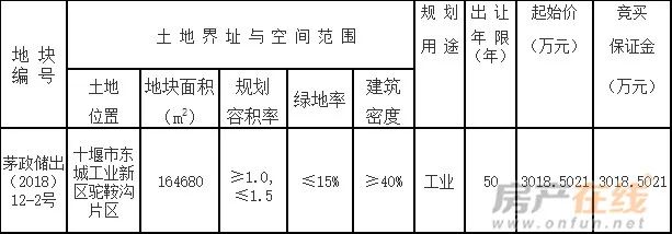 十堰大家十里桃源别墅加推,湖北十堰市待售楼盘信息