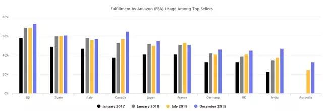 亚马逊最近半年的走势,亚马逊最新形势