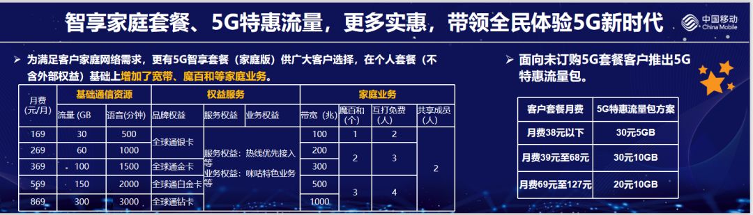 南宁5g套餐资费一览表,广西移动5g极速服务