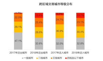 优信助力快手老铁千里买车三四线地区成二手车消费蓝海