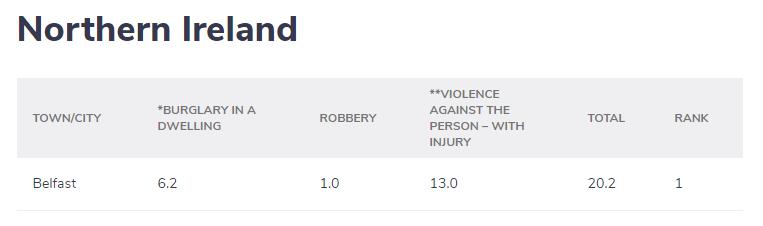 英国留学哪里最安全?2021英国大学治安排名公布