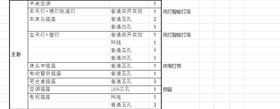 美式装修全屋灯光设计,装修房子全屋的灯光怎么设计