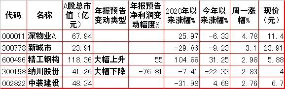 周二股市走势预测,股市动态分析投资内参