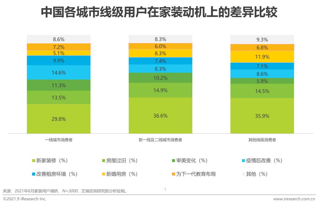 2021中国家装行业报告,中国家装行业消费研究报告