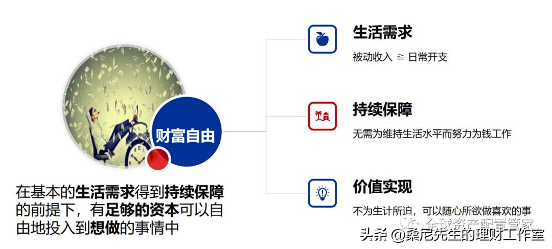 赚钱的五大法则,赚钱最重要的十种方法