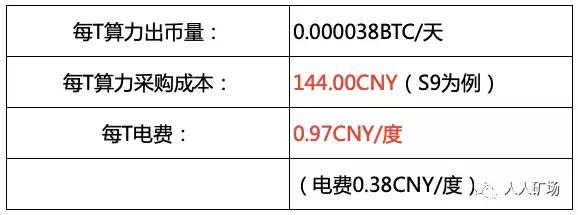 熊市挖矿,熊市挖矿回本