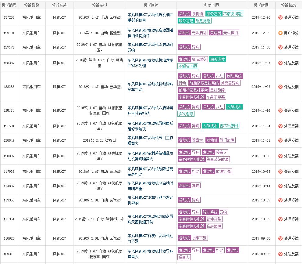 2021款风神ax7质保,风神ax7全新和旧的区别