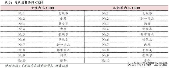 内衣行业发展与投资环境分析方法,行业研究做并购
