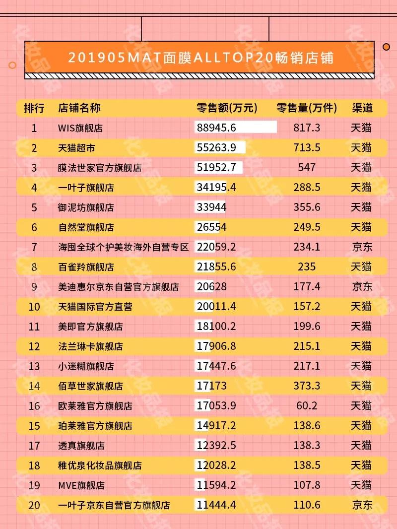 wis膜法世家面膜测评,wis玻尿酸极润面膜24片补水保湿