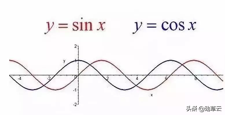 数学公式大全高中三角函数讲解,初中三角函数的公式和定理