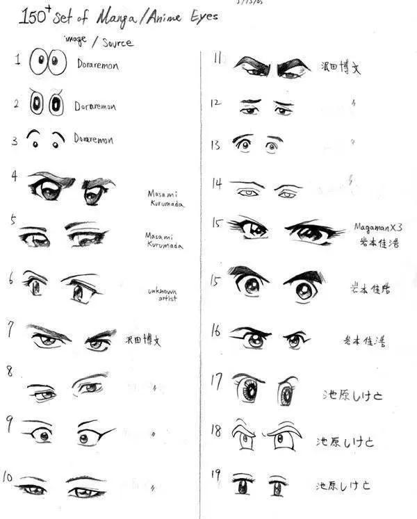 手绘眼睛零基础绘画教程,绘画教程谁看都能懂的眼睛画法