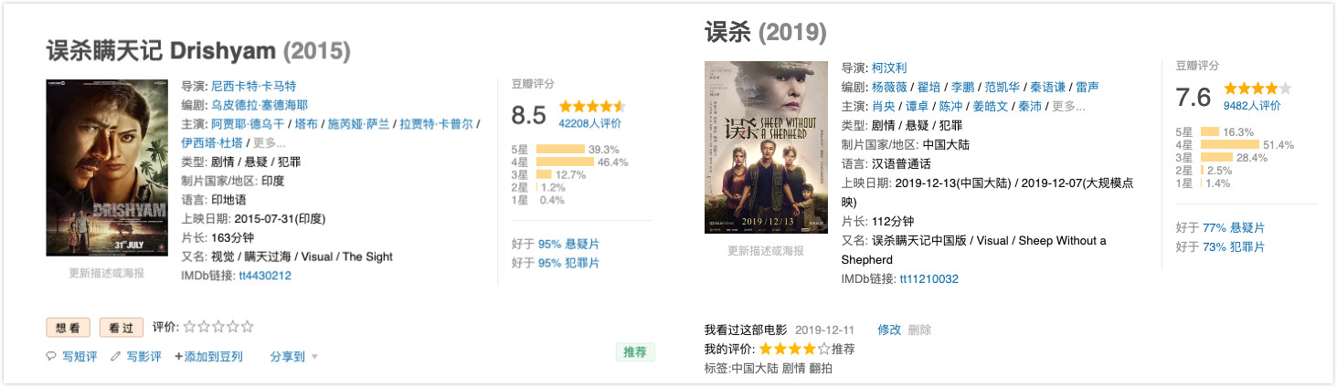 点映就收2150万，一部“重口味”的悬疑片，演技派凭质量取胜