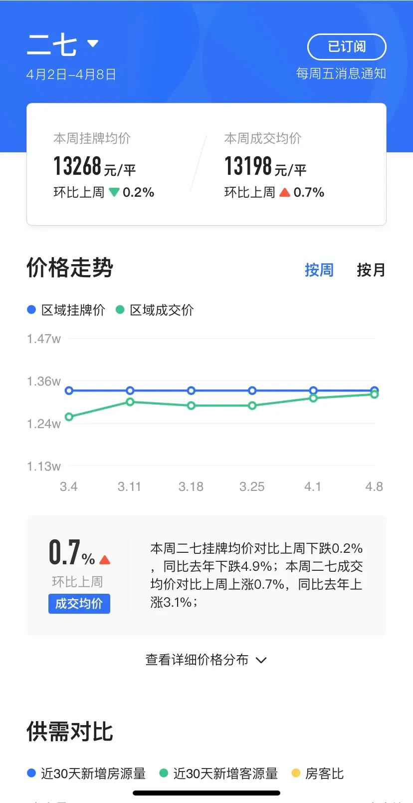 郑州到底好不好啊,郑州各区现状