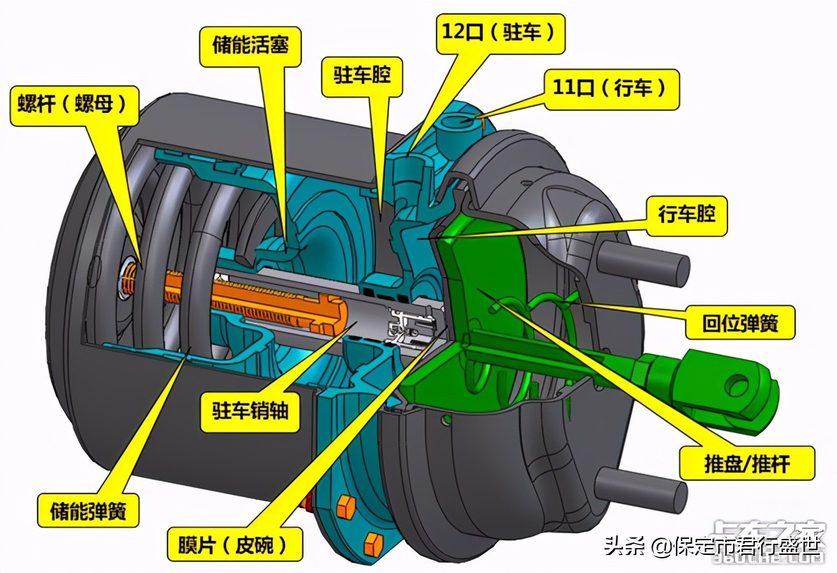 双腔空悬优缺点和维修成本,单腔气室和双腔气室作用