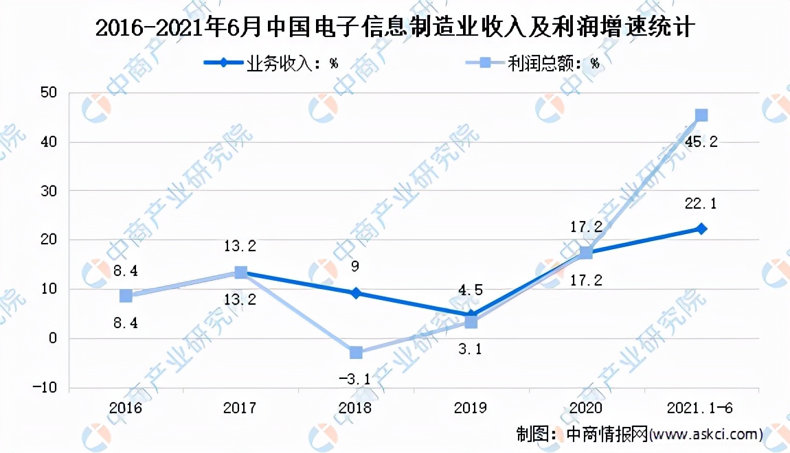 玻璃纤维产业分析报告,玻璃纤维行业供需现状