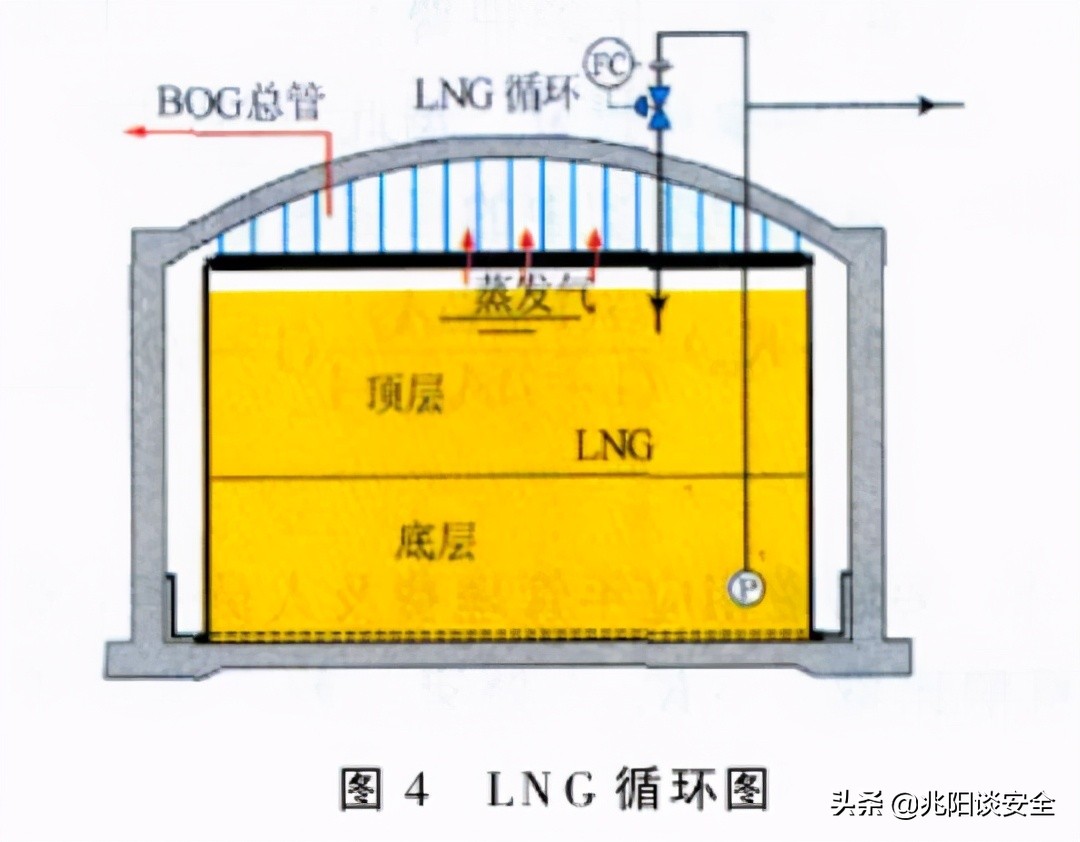 lng储罐怎么保持低温,lng低温储罐图解