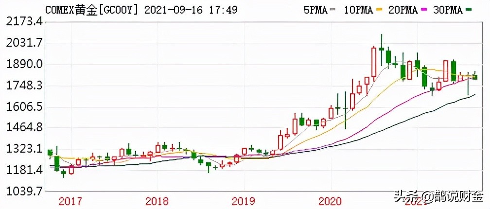 2021黄金流行爆款饰品,24年黄金首饰流行趋势