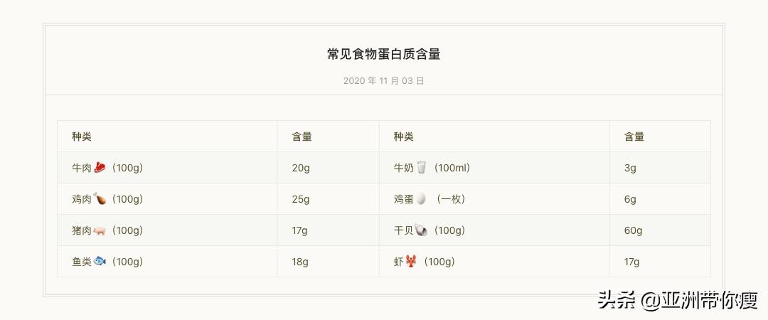 健身补剂只喝蛋白粉,新手健身怎么选择蛋白粉