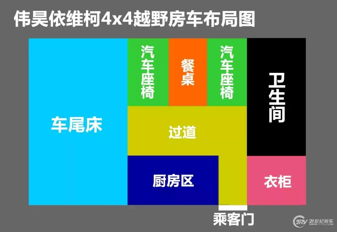 四驱带差速锁越野原厂房车,低顶四驱越野房车介绍